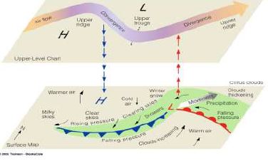 ""Class 11 Geography Atmospheric Circulation And Weather System_11