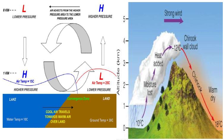 ""Class 11 Geography Atmospheric Circulation And Weather System_6