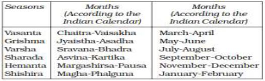 ""Class 11 Geography Climate Vegetation And Soil_3