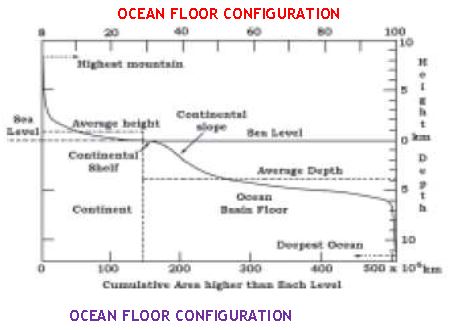 ""Class 11 Geography Distribution_Of_Oceans_And_Continents_1