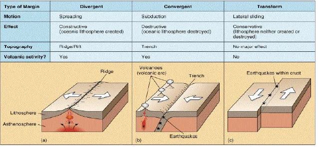 ""Class 11 Geography Distribution_Of_Oceans_And_Continents_4