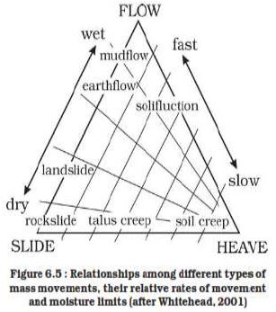 ""Class 11 Geography Geomorphic Process_1