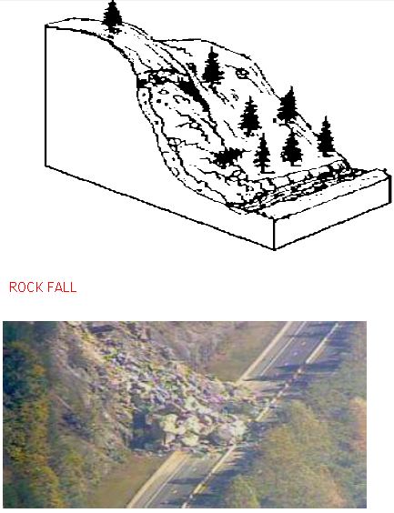 ""Class 11 Geography Geomorphic Process_11