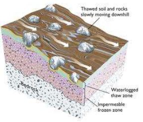 ""Class 11 Geography Geomorphic Process_5