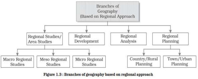 ""Class 11 Geography Important Revision_2