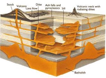 ""Class 11 Geography Interior Of The Earth_13