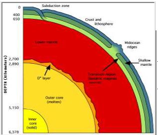 ""Class 11 Geography Interior Of The Earth_9