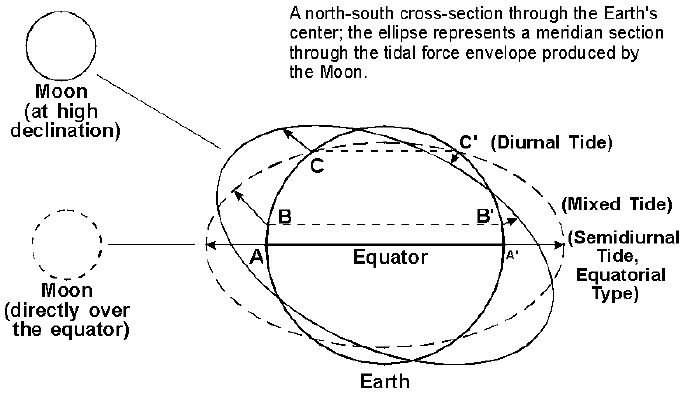 ""Class 11 Geography Movements Of Ocean Water