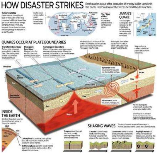 ""Class-11-Geography-NaturalcHazards-And-Disasters