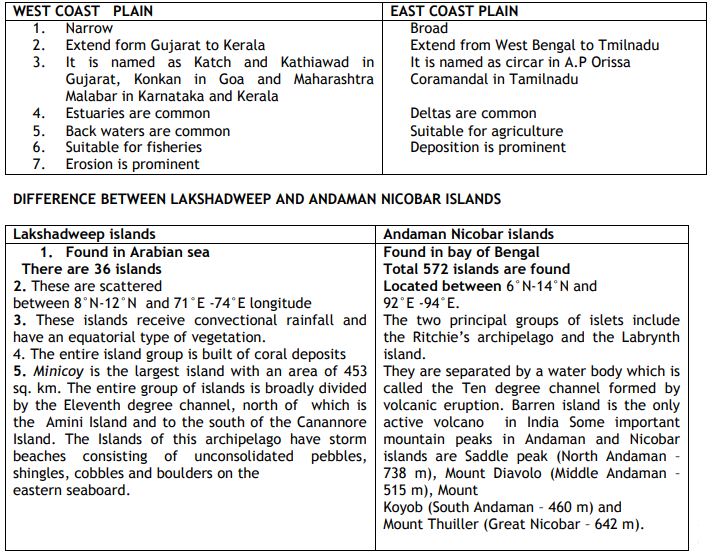 ""Class 11 Geography Structure And Physiography