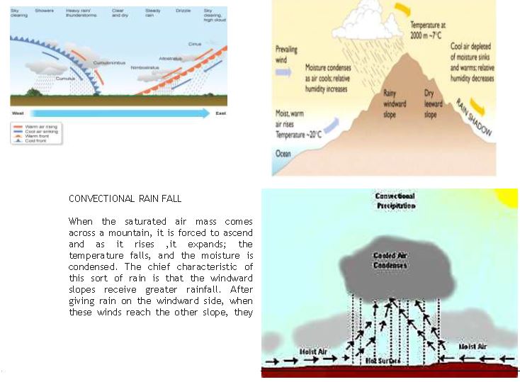 ""Class 11 Geography Water In The Atmosphere