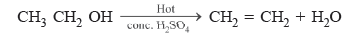 Class 10 Science Carbon and its Compounds