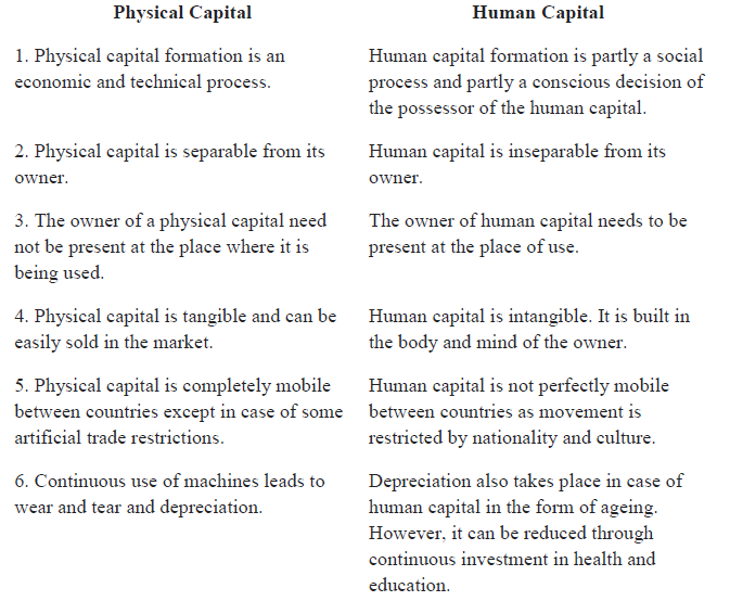 Class 11 Economics Human Capital Formation in India