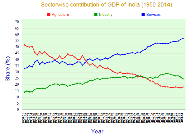 Class 11 Economics Topic Economic Reforms Since 1991