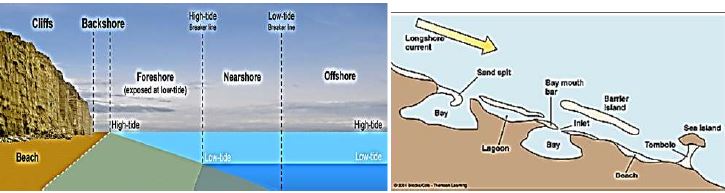 ""Class-11-Geography-Landforms-And-Their-Evolution-21