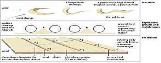 ""Class-11-Geography-Landforms-And-Their-Evolution-24