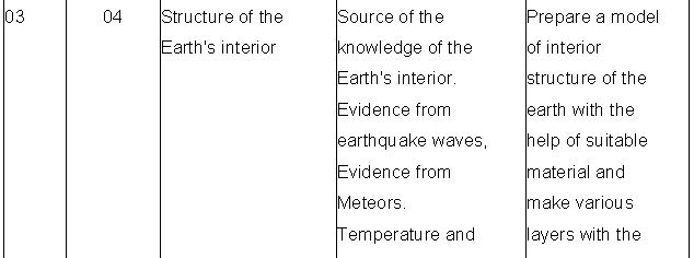 ""Class-11-Geography-List-Of-Expected-Geographical-Skills-1