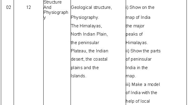 ""Class-11-Geography-List-Of-Expected-Geographical-Skills-10