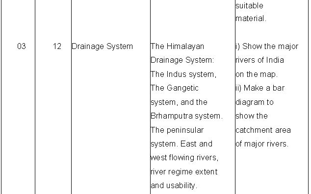 ""Class-11-Geography-List-Of-Expected-Geographical-Skills-11