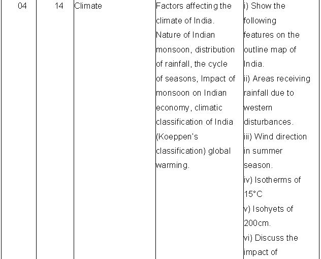 ""Class-11-Geography-List-Of-Expected-Geographical-Skills-12
