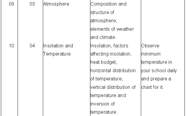 ""Class-11-Geography-List-Of-Expected-Geographical-Skills-5