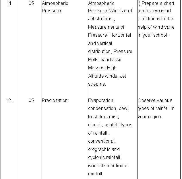 ""Class-11-Geography-List-Of-Expected-Geographical-Skills-6