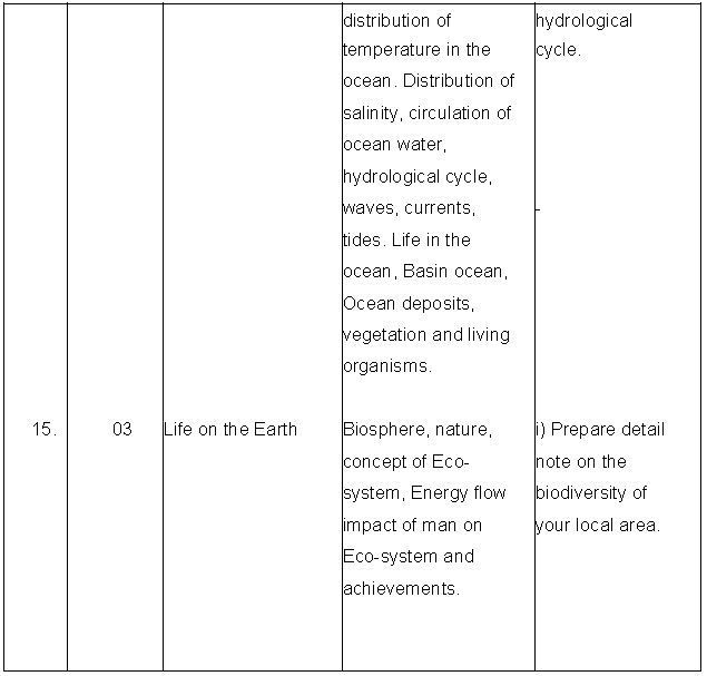 ""Class-11-Geography-List-Of-Expected-Geographical-Skills-8