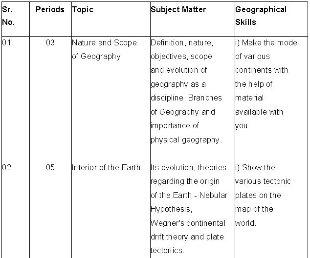 ""Class-11-Geography-List-Of-Expected-Geographical-Skills