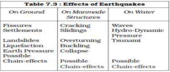 ""Class-11-Geography-NaturalcHazards-And-Disasters-2