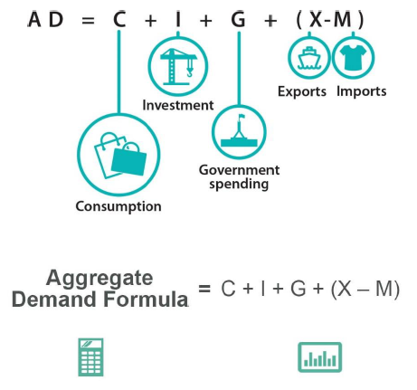 Class 12 Economics Determination of Income And Employment 