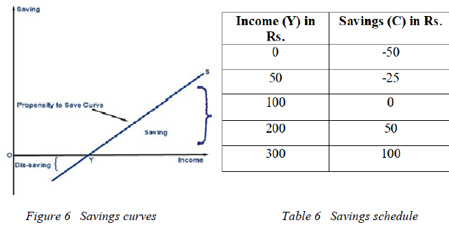 Class 12 Economics Determination of Income And Employment 