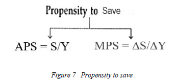 Class 12 Economics Determination of Income And Employment 