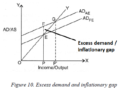 Class 12 Economics Determination of Income And Employment 