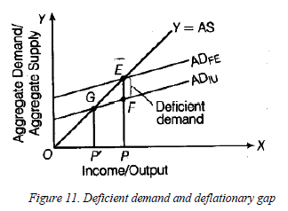 Class 12 Economics Determination of Income And Employment 