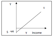 Class 12 Economics Determination of Income and Employment