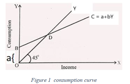 Class 12 Economics Determination of Income And Employment 