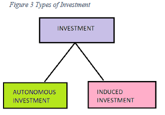 Class 12 Economics Determination of Income And Employment 