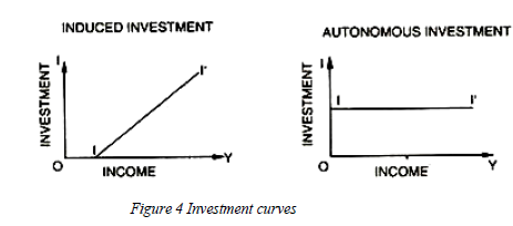 Class 12 Economics Determination of Income And Employment 