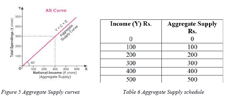 Class 12 Economics Determination of Income And Employment 