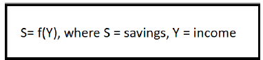 Class 12 Economics Determination of Income And Employment 