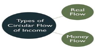 Class 12 Economics National Income And Related Aggregates