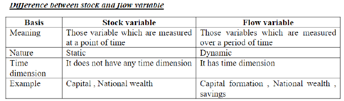 Class 12 Economics National Income And Related Aggregates