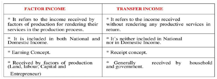 Class 12 Economics National Income And Related Aggregates