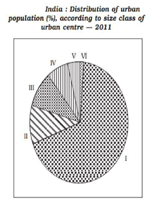 Class 12 Geography Human Settlements