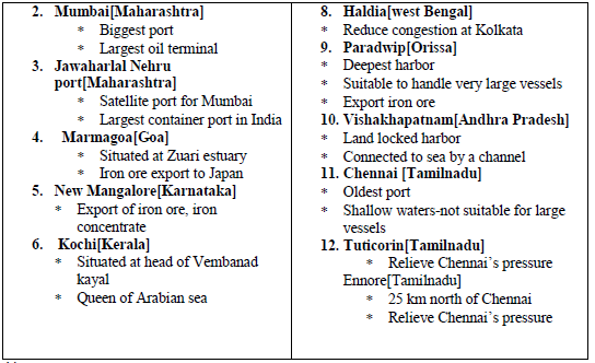 Class 12 Geography International Trade