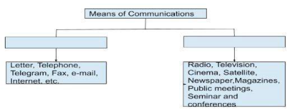 Class 12 Geography Tertiary and Quaternary Activities