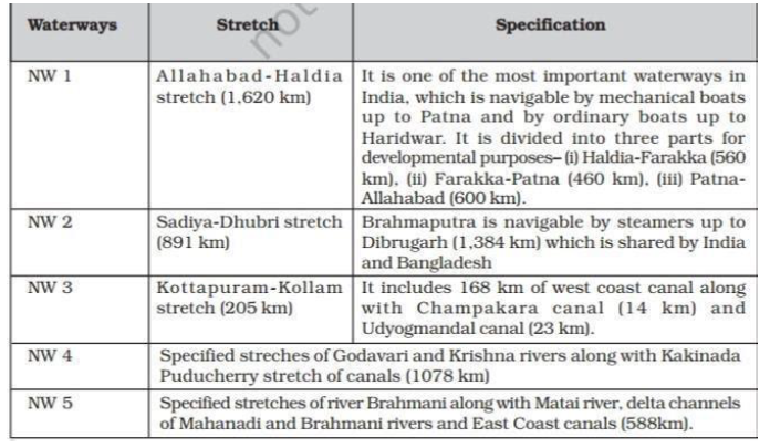 Class 12 Geography Transport And Communication