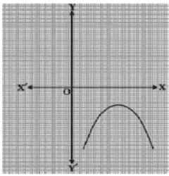 cbse-class-10-mathematics-polynomials-mcqs-set-a