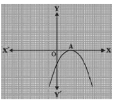 cbse-class-10-mathematics-polynomials-mcqs-set-a