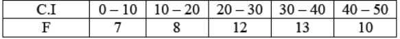 cbse-class-10-mathematics-statistics-mcqs-set-a